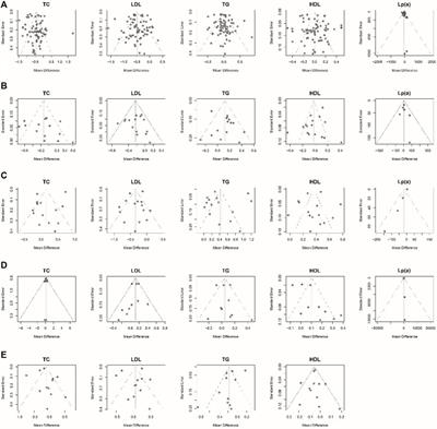 The Effects of Menopause Hormone Therapy on Lipid Profile in Postmenopausal Women: A Systematic Review and Meta-Analysis